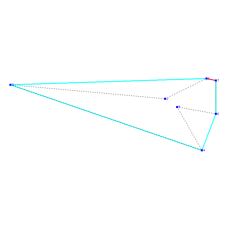 Flugauswertung